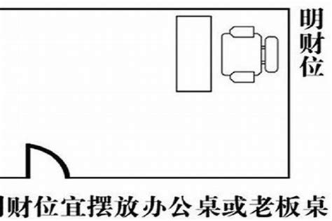 办公室财位|风水学说：办公室财位在哪里图解 办公室财位风水